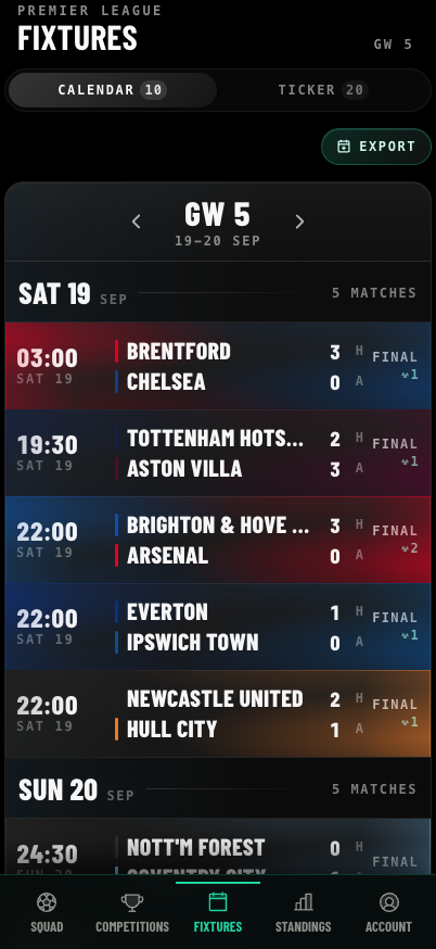 Fantopy’s gameweek calendar showing all five Saturday fixtures