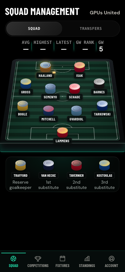 The current signed-in Fantopy squad screen showing GPUs United’s starting XI, captain and bench